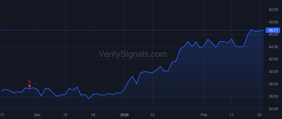 VTOL price after insider trade by Solus Alternative Asset Management LP