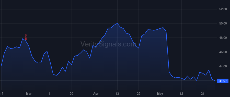 VTOL price after insider trade by Bradshaw Christopher Scott