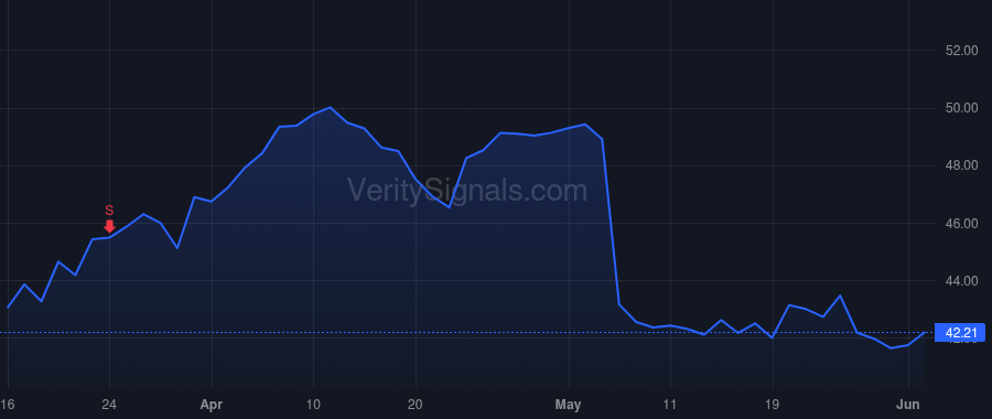 VTOL price after insider trade by Bradshaw Christopher Scott