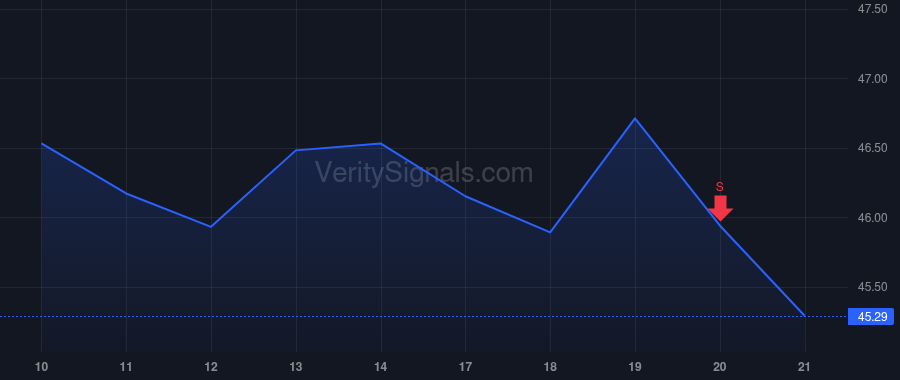 VTOL price after insider trade by Stavley Stuart