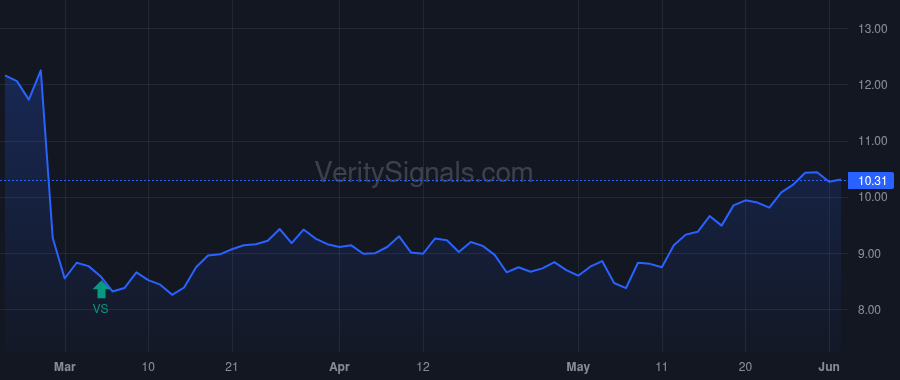 VTRS price after insider trade by GOETTLER MICHAEL