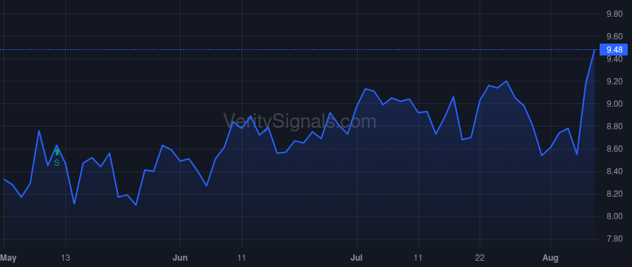 VTRS price after insider trade by Smith Scott Andrew