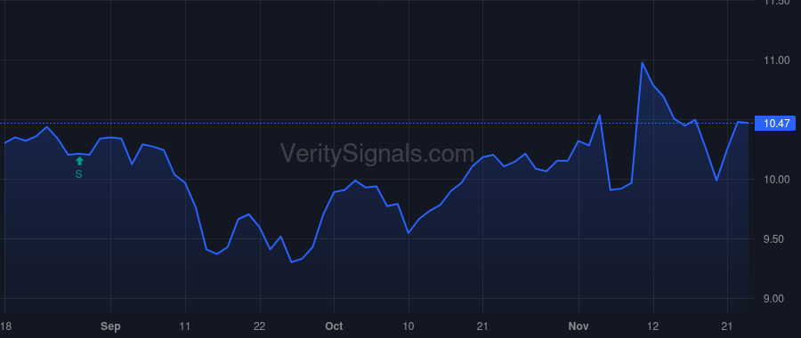 VTRS price after insider trade by Smith Scott Andrew