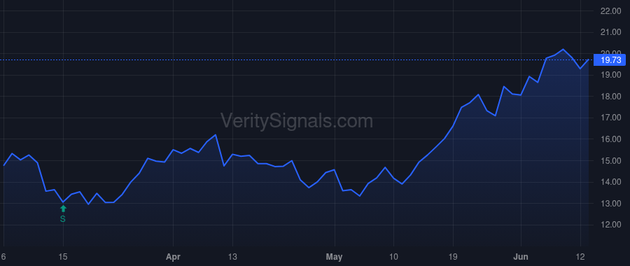 VTS price after insider trade by Gerrity Robert W