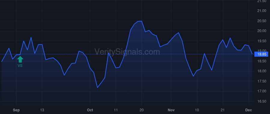 VTS price after insider trade by Gerrity Robert W