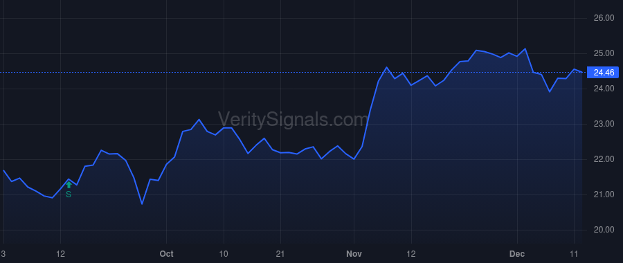 VTS price after insider trade by Gerrity Robert W
