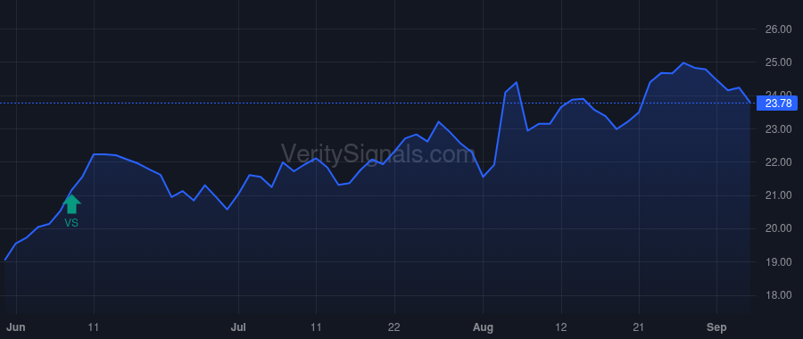 VTS price after insider trade by Gerrity Robert W