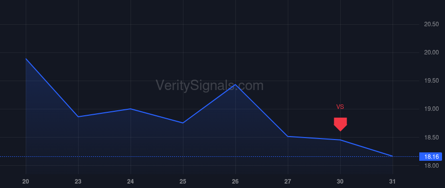 VTS price after insider trade by Cree Brian