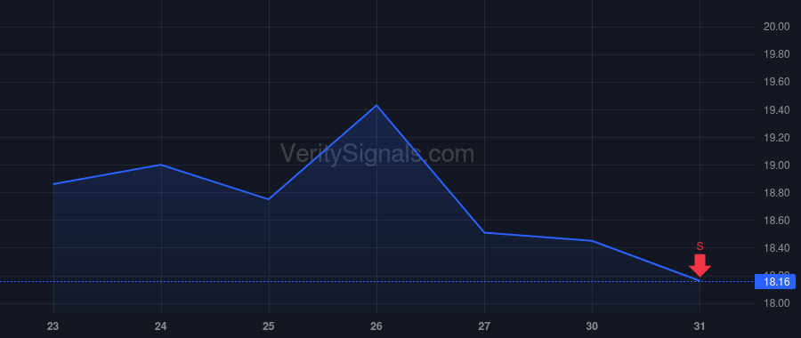 VTS price after insider trade by Cree Brian