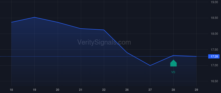 VTS price after insider trade by STEINBERG JOSEPH S