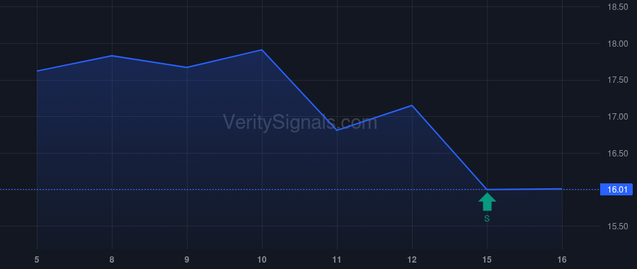 VTS price after insider trade by STEINBERG JOSEPH S