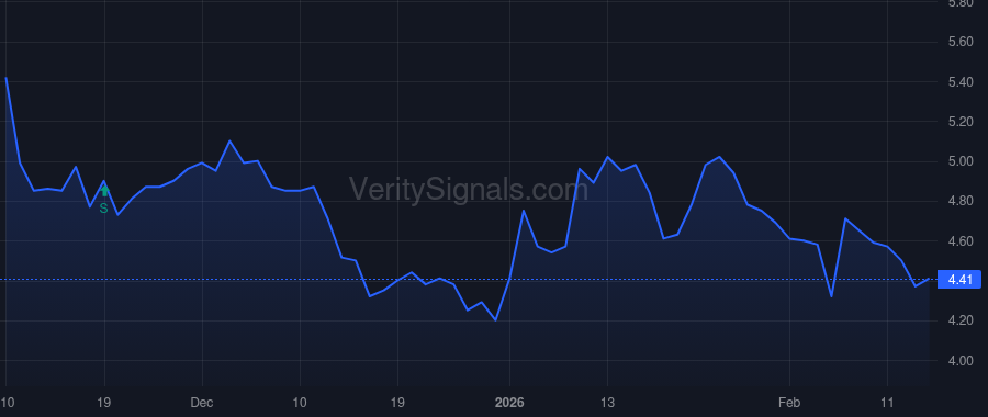 VTSI price after insider trade by Boudreau Alanna