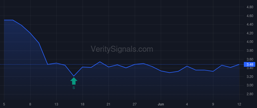 VTSI price after insider trade by Boudreau Alanna