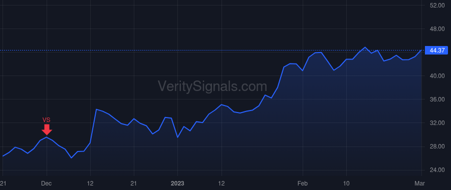 VTYX price after insider trade by Mohan Raju