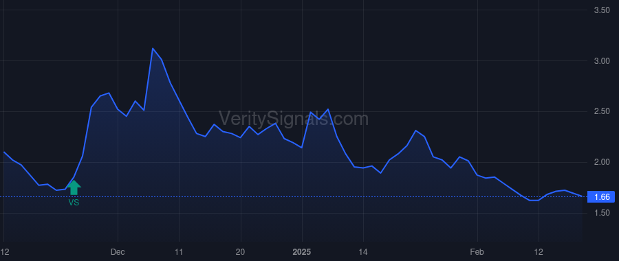 VTYX price after insider trade by Mohan Raju