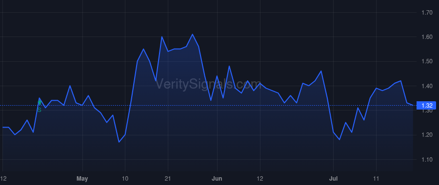 VUZI price after insider trade by Harned Timothy Heydenreich