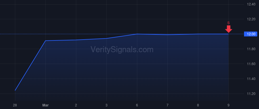 VVNT price after insider trade by Blackstone Holdings III L.P.