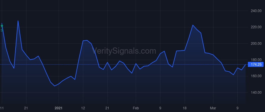 VVOS price after insider trade by Huntsman Ronald Kirk