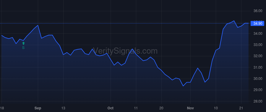 VVV price after insider trade by Meixelsperger Mary E