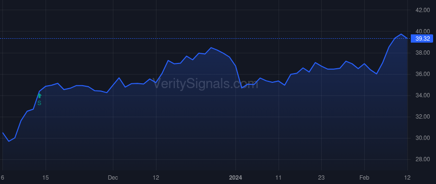 VVV price after insider trade by SONSTEBY CHARLES M