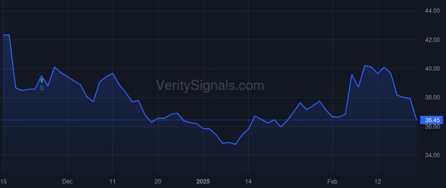 VVV price after insider trade by Flees Lori Ann