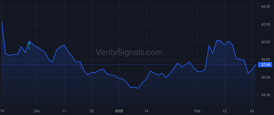 VVV price after insider trade by SONSTEBY CHARLES M