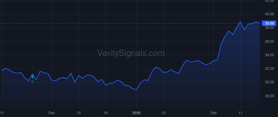 VVV price after insider trade by Flees Lori Ann