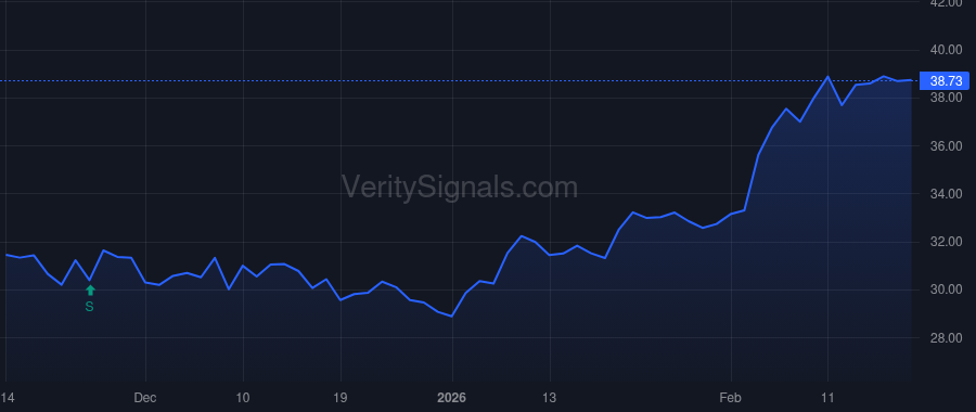 VVV price after insider trade by WILLIS J KEVIN