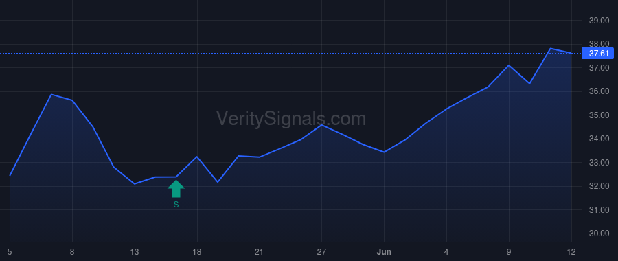 VVV price after insider trade by WILLIS J KEVIN