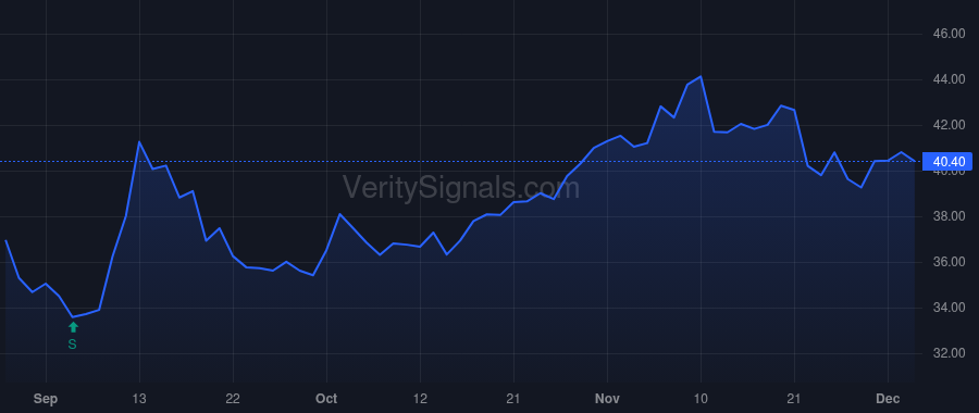 VVX price after insider trade by Smith Michael James