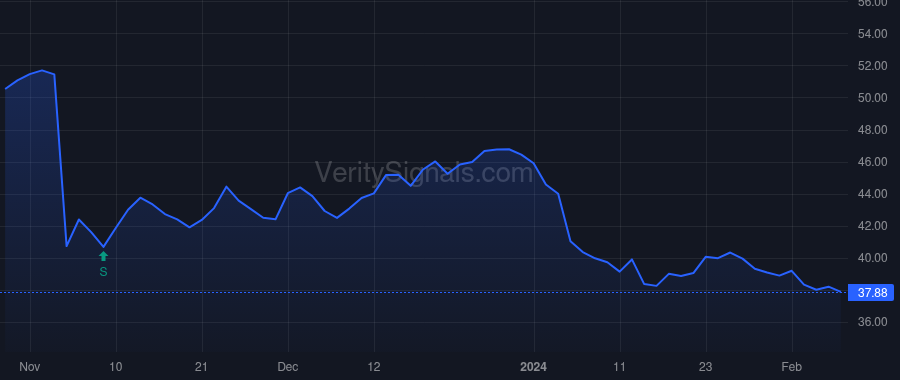 VVX price after insider trade by Mural Shawn