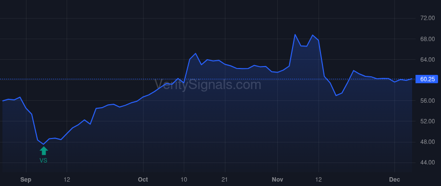 VVX price after insider trade by WENSINGER JEREMY C