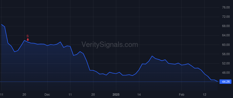 VVX price after insider trade by American Industrial Partners Capital Fund VI, L.P.