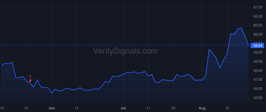 VVX price after insider trade by American Industrial Partners Capital Fund VI, L.P.
