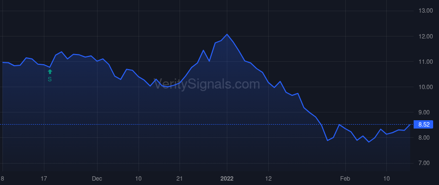 VWE price after insider trade by Roney Patrick A