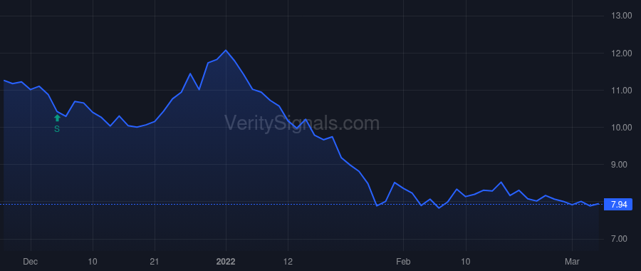VWE price after insider trade by Roney Patrick A
