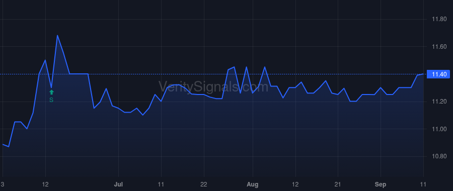 VWFB price after insider trade by Quinlan Peter Sebastian
