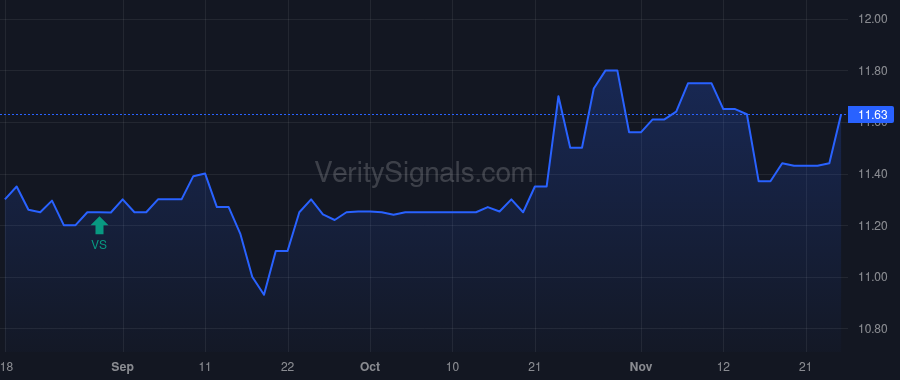 VWFB price after insider trade by Quinlan Peter Sebastian