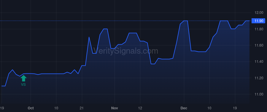 VWFB price after insider trade by Quinlan Peter Sebastian