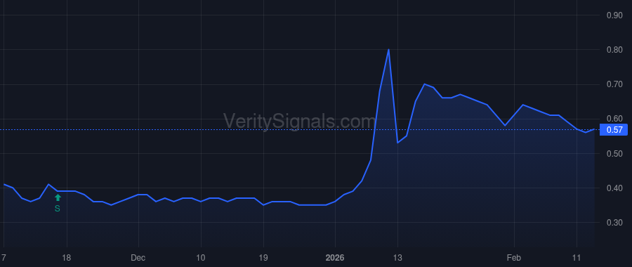 VXRT price after insider trade by HERON ELAINE J