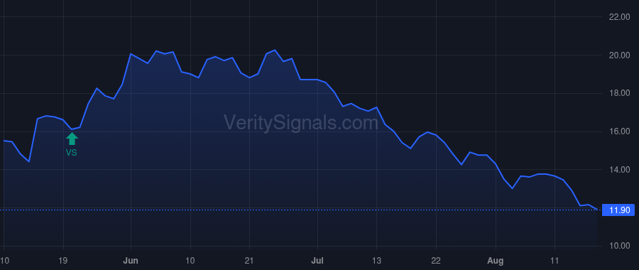 VYNT price after insider trade by ROBERTS JOHN A