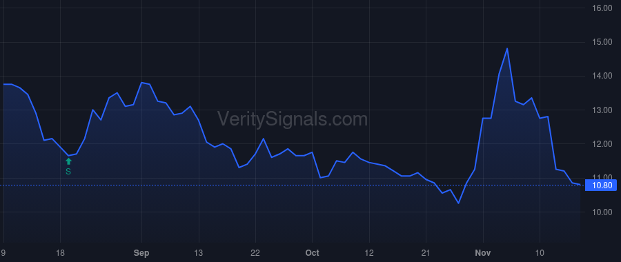 VYNT price after insider trade by ROBERTS JOHN A
