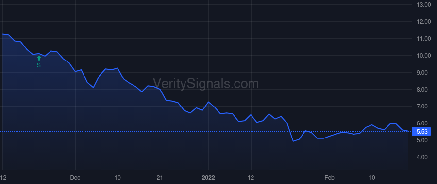 VYNT price after insider trade by ROBERTS JOHN A