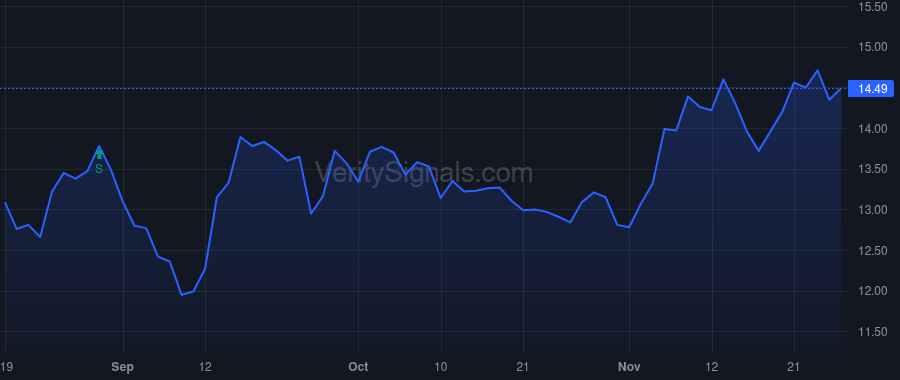 VYX price after insider trade by KELLY JAMES G