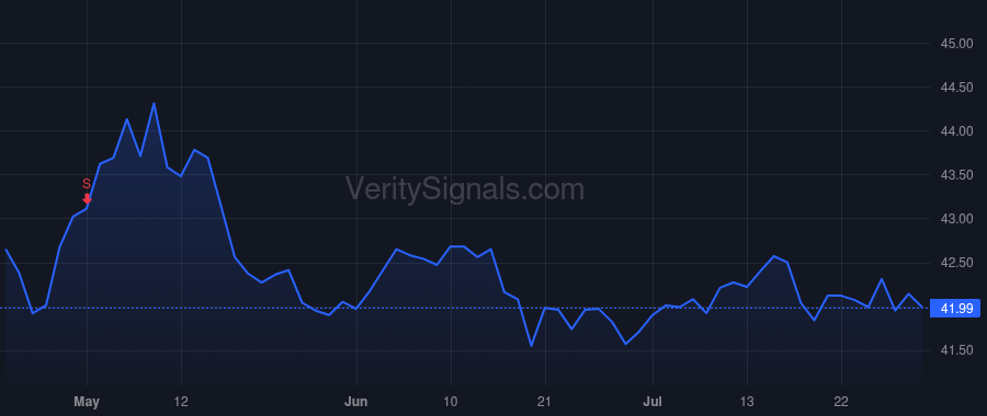 VZ price after insider trade by Erwin Tami A.
