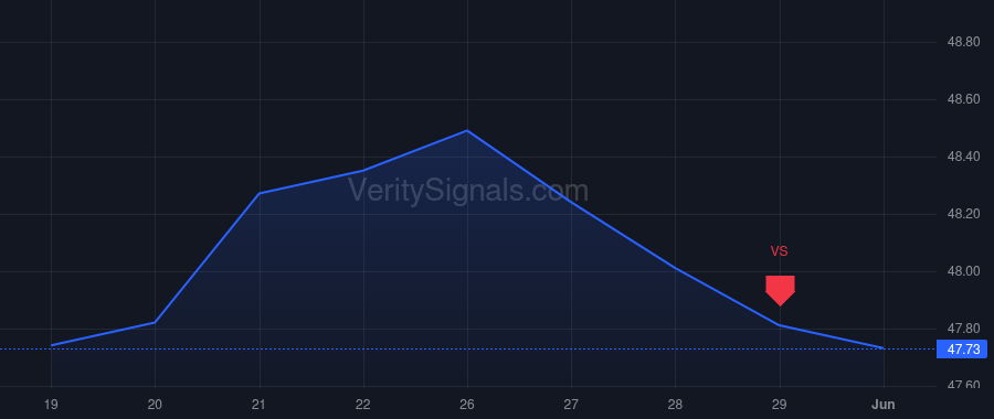 VZ price after insider trade by Hammock Samantha