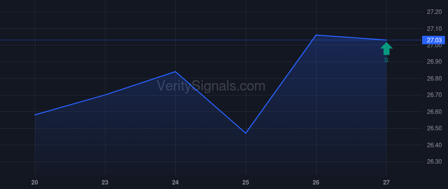 WAAS price after insider trade by ADVENT INTERNATIONAL CORP/MA