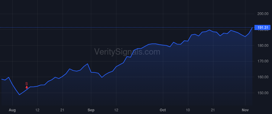WAB price after insider trade by Mendonca Rogerio