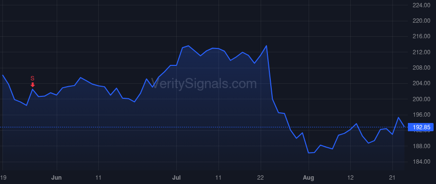 WAB price after insider trade by Santana Rafael