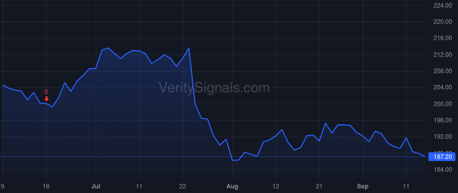 WAB price after insider trade by Trombley Gina